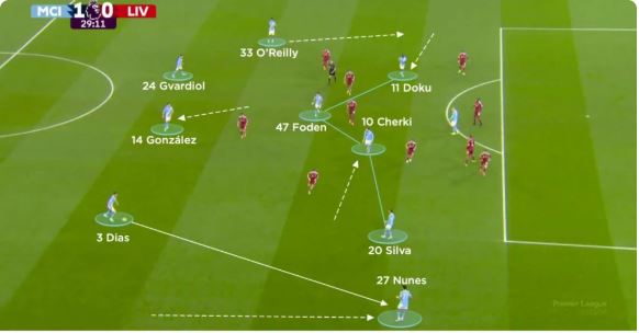 آنالیز-لیگ-برتر-انگلیس-سیتی-لیورپول-درفک-البرز-1